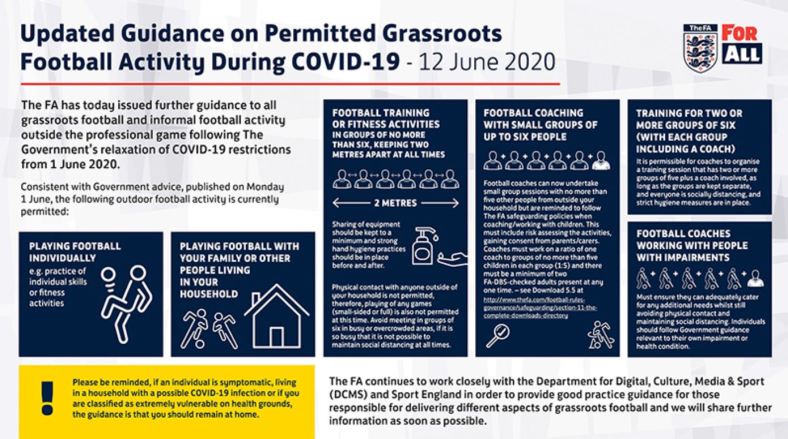 FA covid guidance-12-june-2020